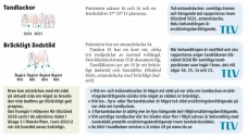 Tandluckor och Bräckligt ändstöd Tandluckor och Bräckligt ändstöd