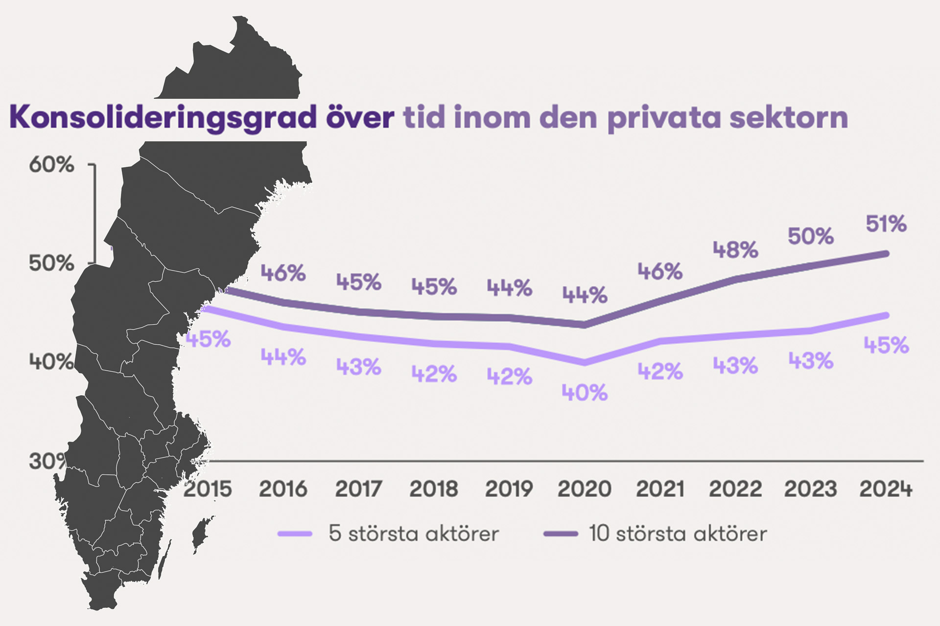 Privatiseringen planar ut – men inte i tandvården