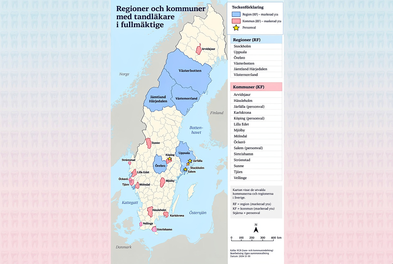 Tandläkare tar plats i region- och kommunfullmäktige